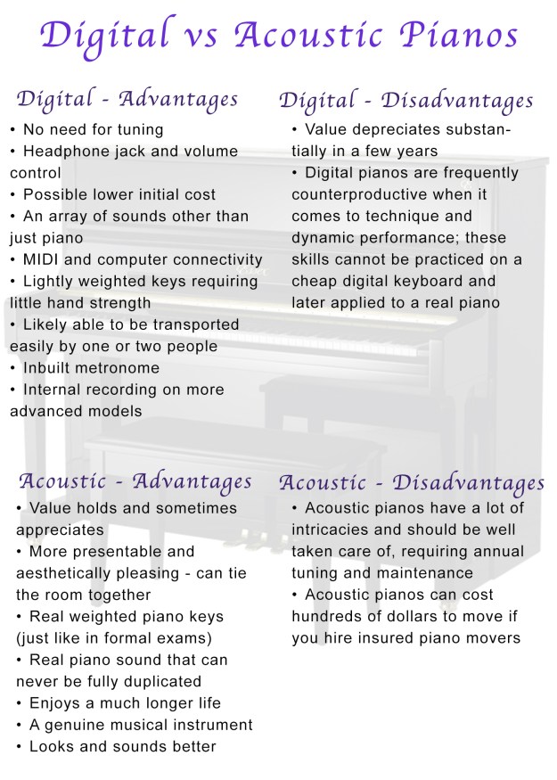 Piano teacher in Wallsend NSW