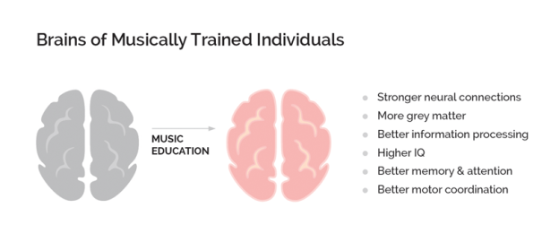 Piano Teacher in Wallsend NSW